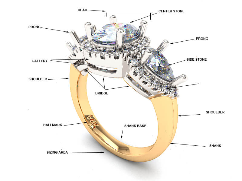 These are the different parts of a jewelry ring